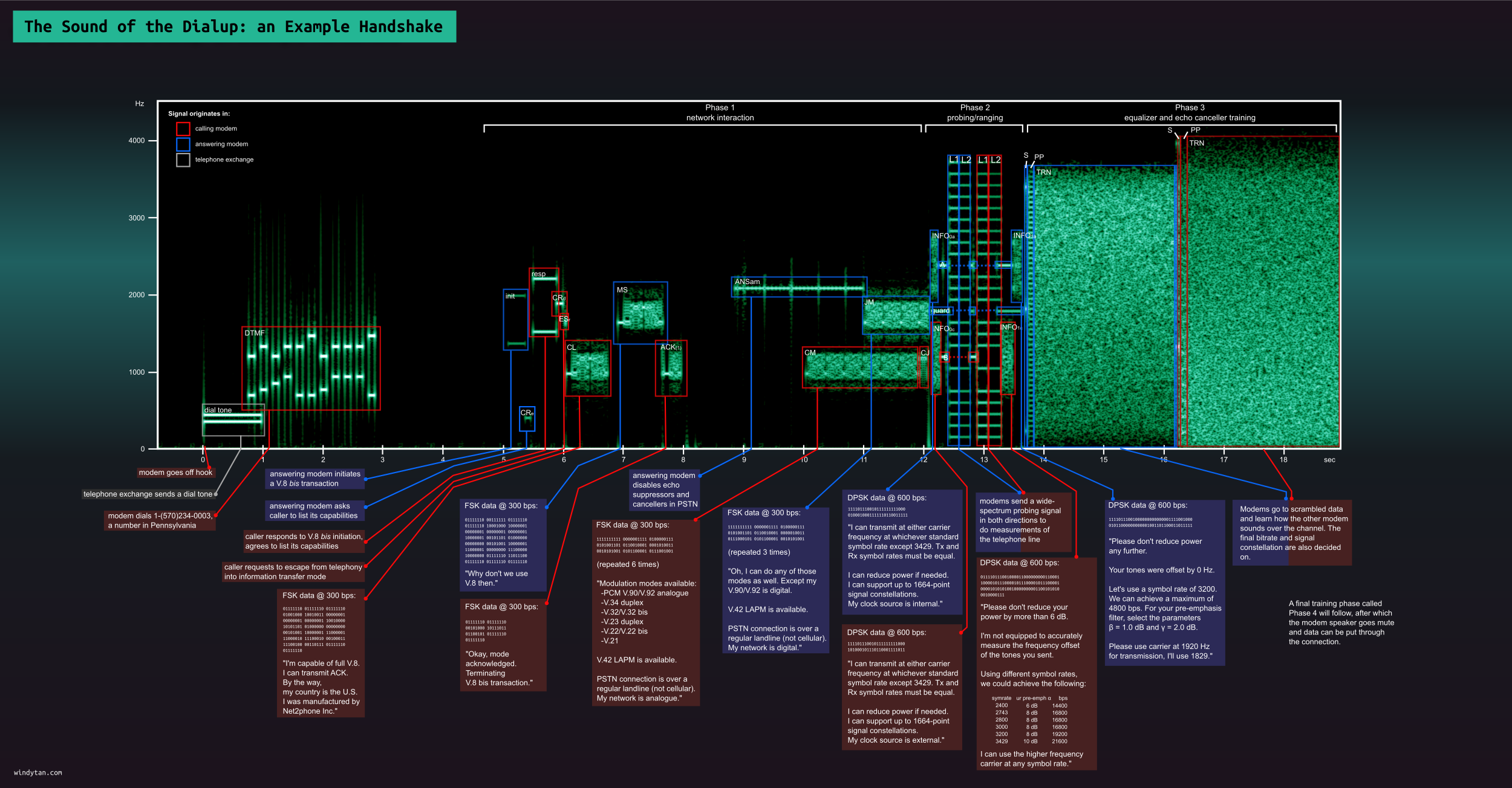 dialup spectrogram